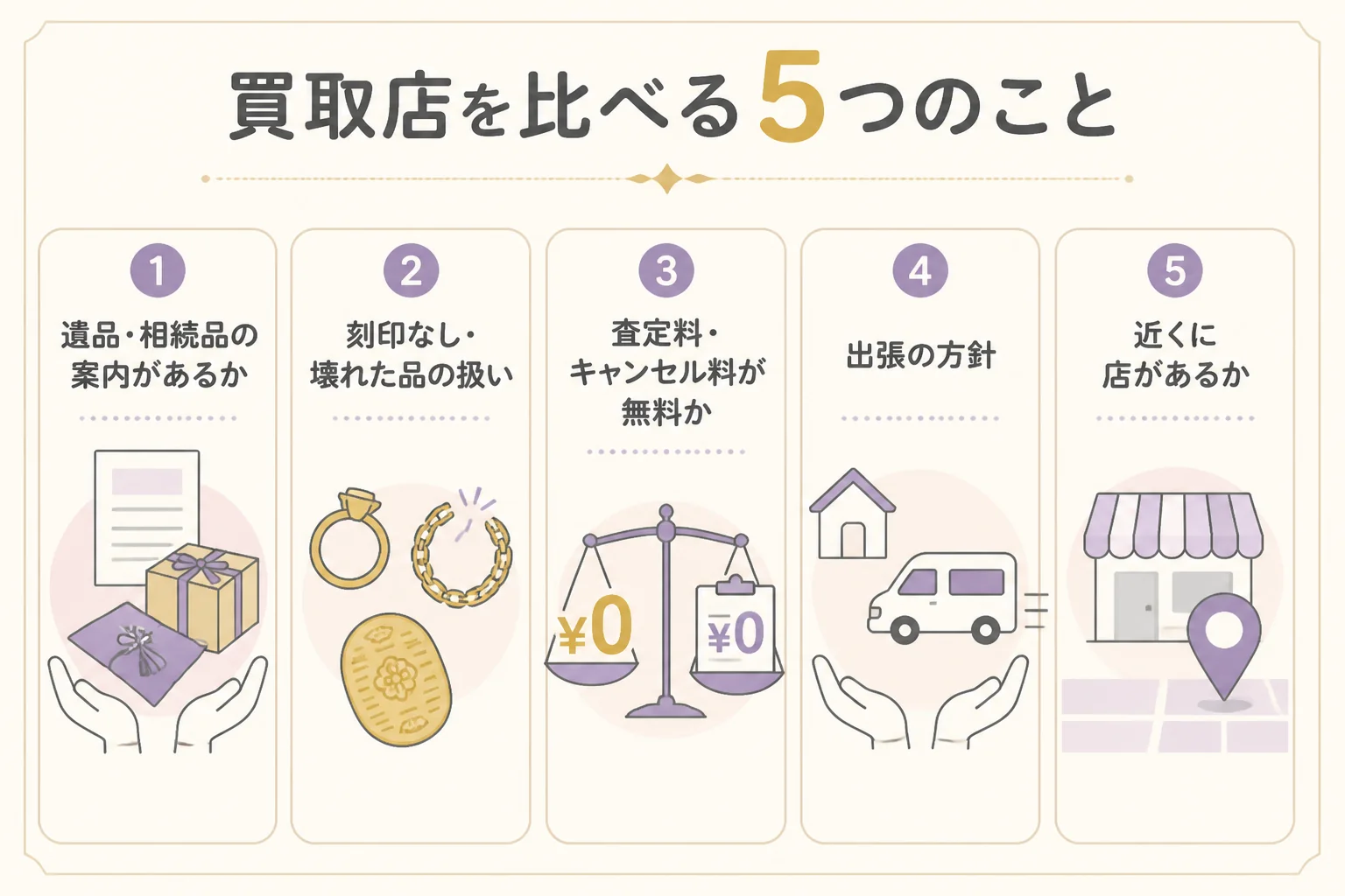 形見の金の買取店を選ぶ時に比べたい5つのことを示した図解
