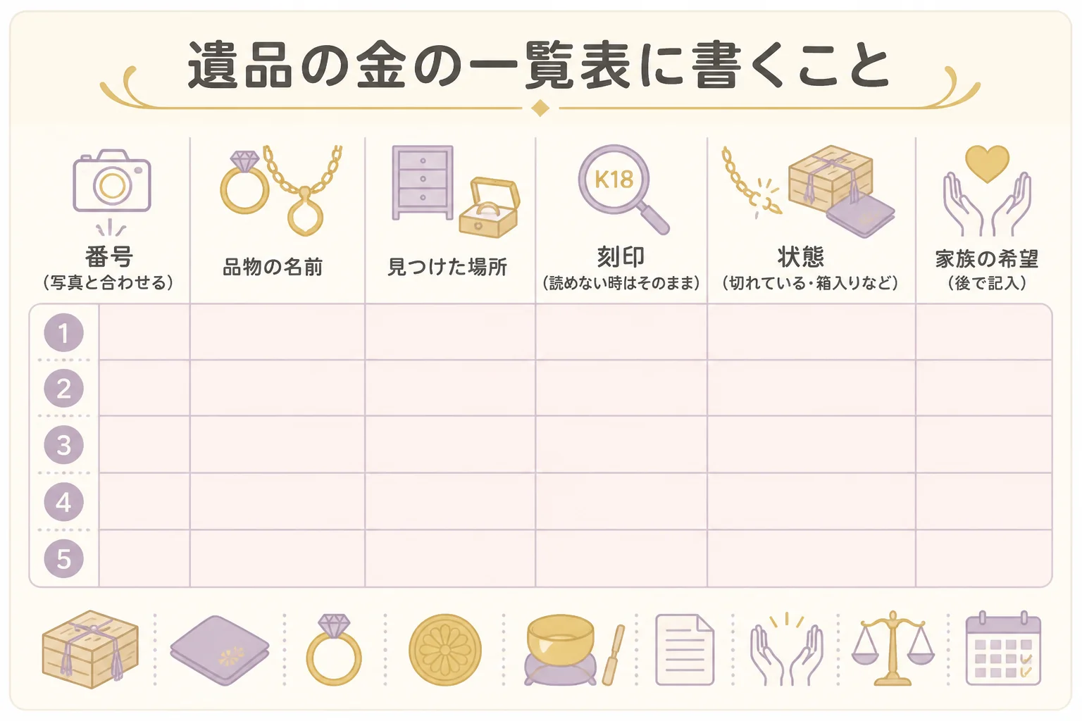 遺品の金の一覧表に書く項目と、記入の例を示した図解