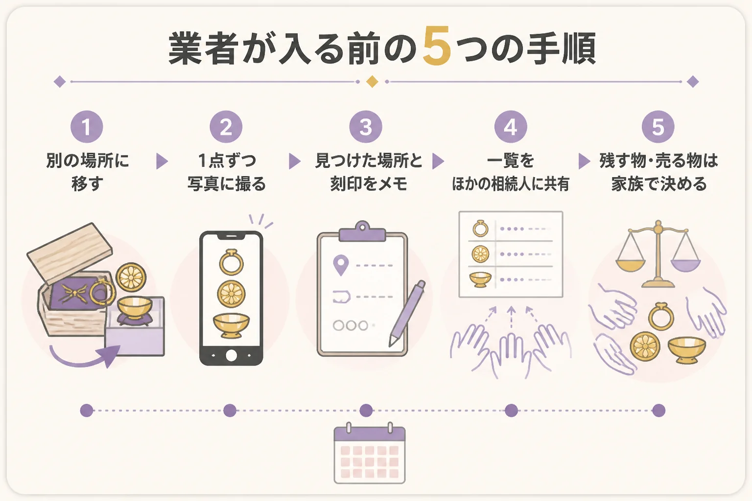 遺品整理の前に家族で貴金属を取り分ける5つの手順を示した図解
