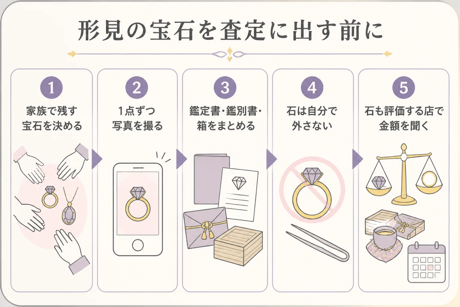 形見の宝石を売る前に確かめることの手順の図解