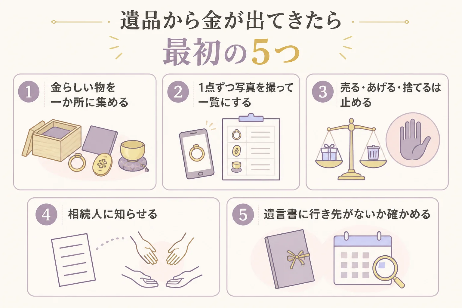 遺品から金が出てきた時の最初の5つの手順を示した図解