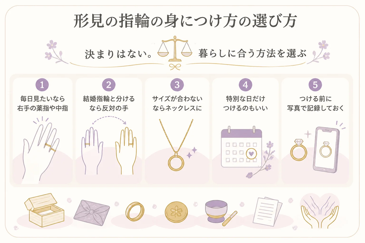 形見の指輪の身につけ方の選び方を示した図解