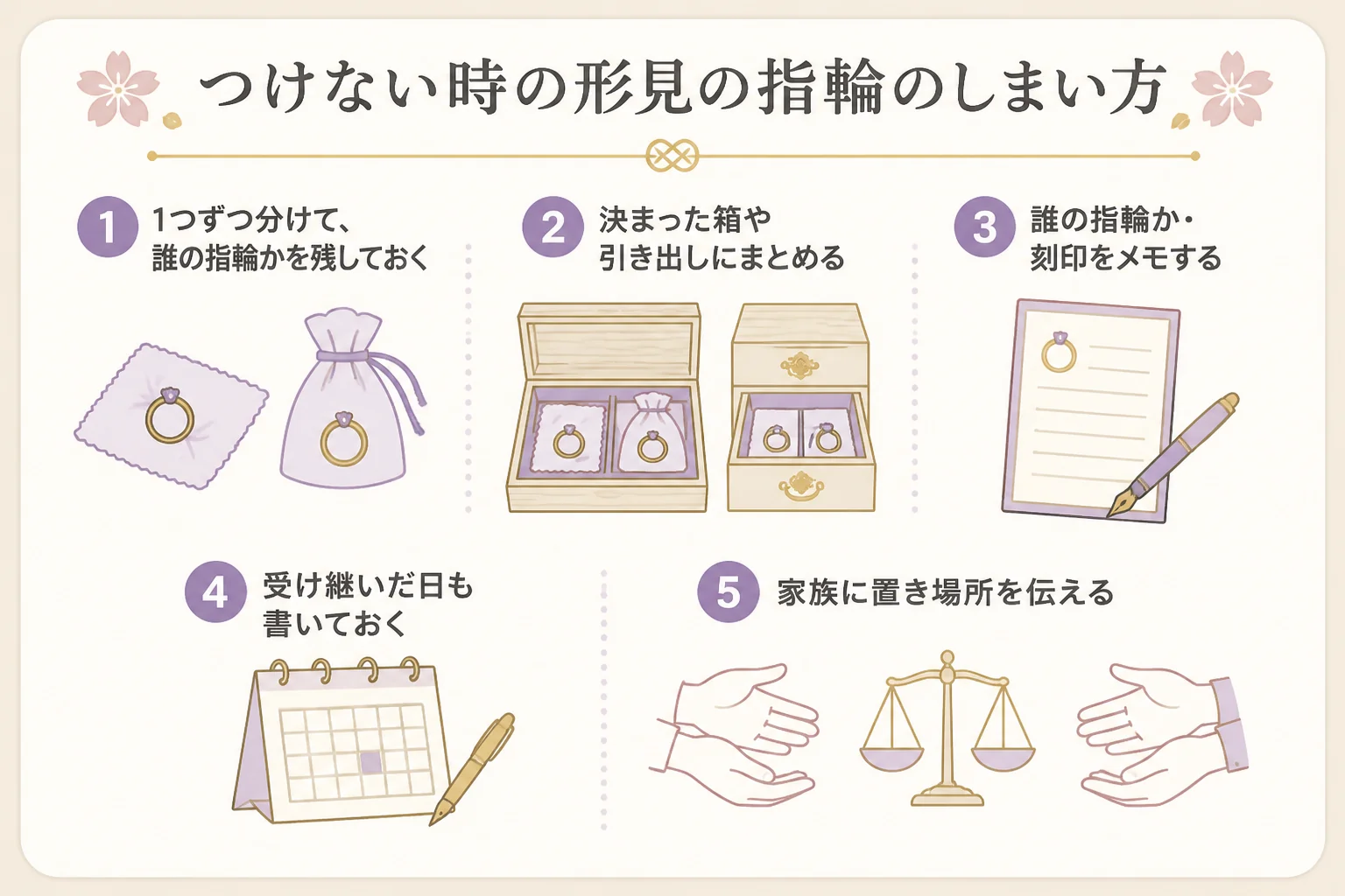 形見の指輪をつけない時のしまい方の手順を示した図解