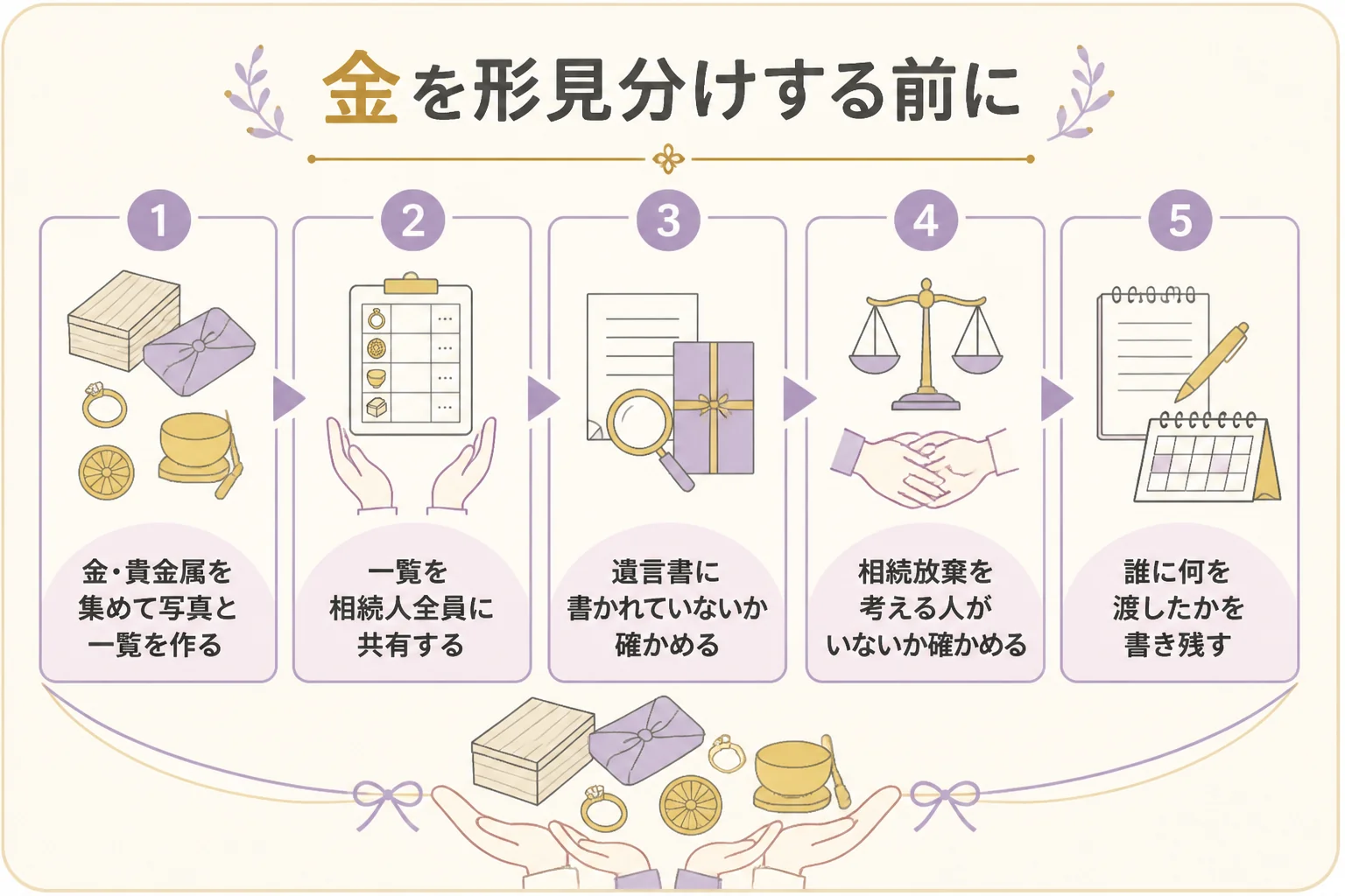 金・貴金属を形見分けする前に確かめる手順の図解