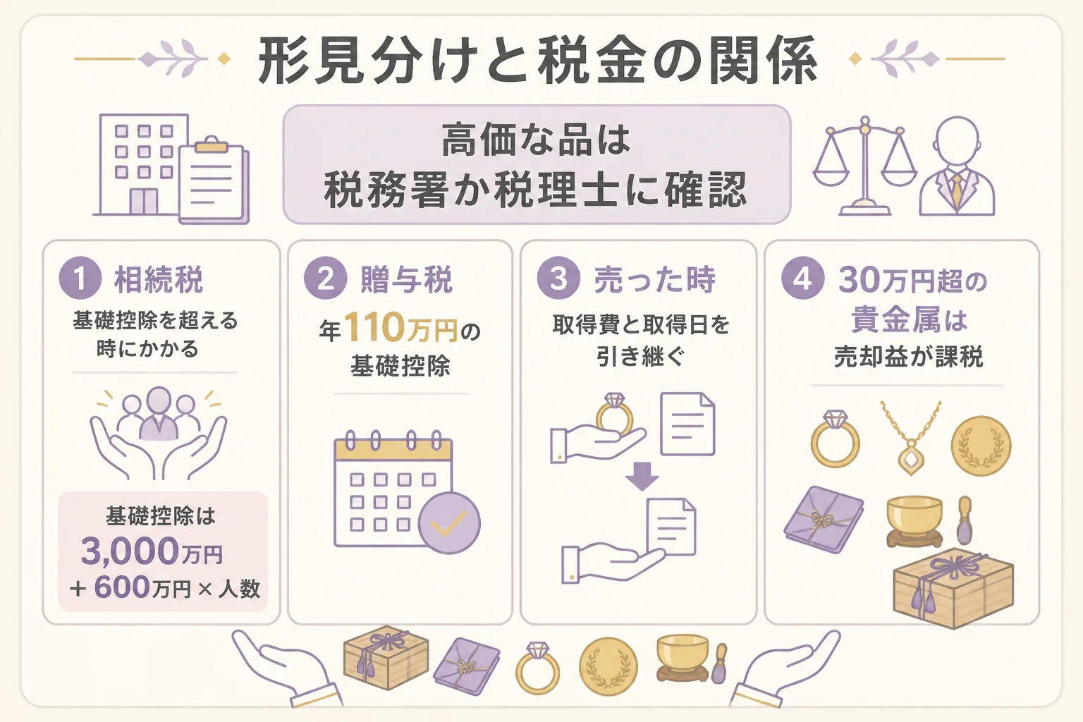 形見分けと税金の関係をまとめた図解