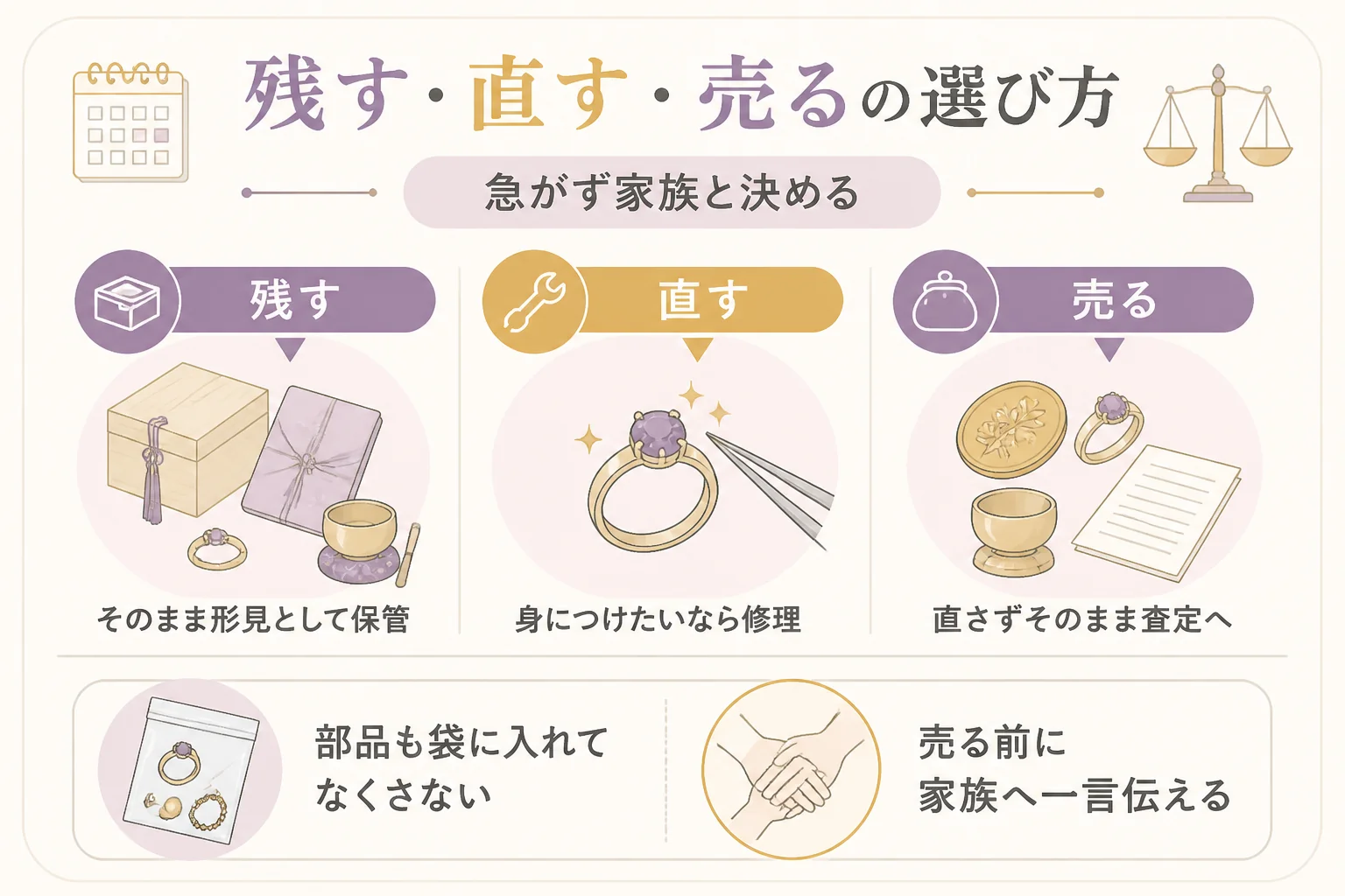 壊れた金の形見を、残す・直して身につける・売るの3つから選ぶ考え方の図解
