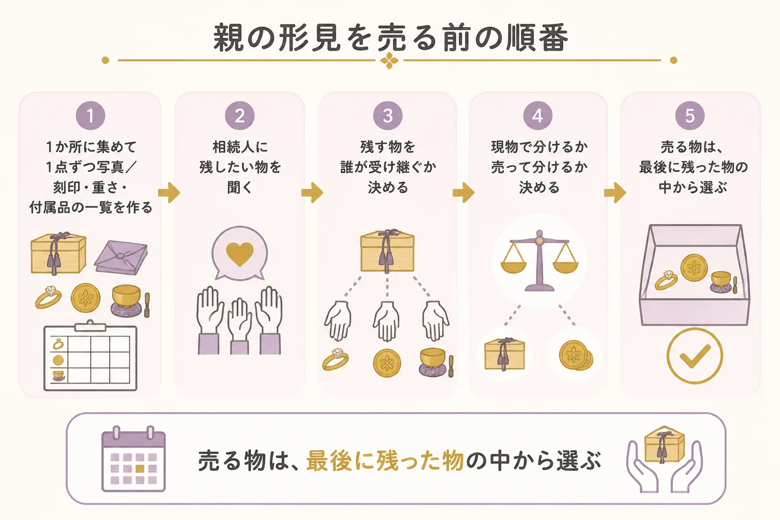 親の形見を売る前に一覧・残す物・分け方を決める順番の図解
