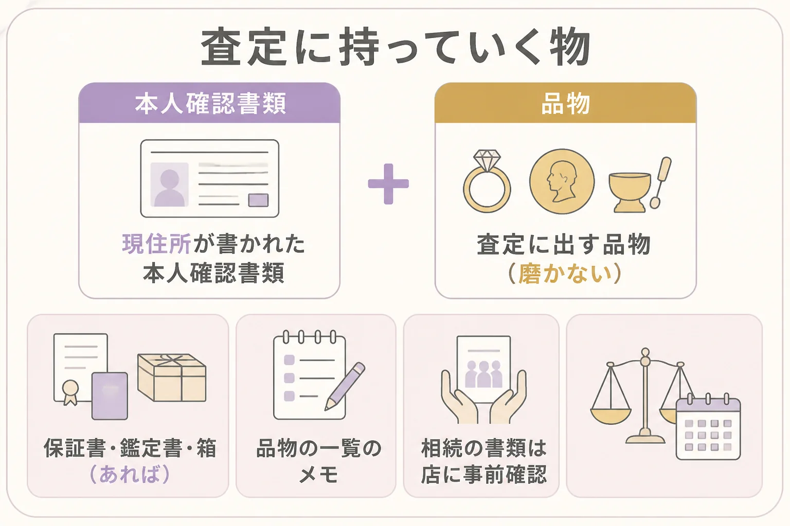 遺品の金の査定に持っていく物を示した図解