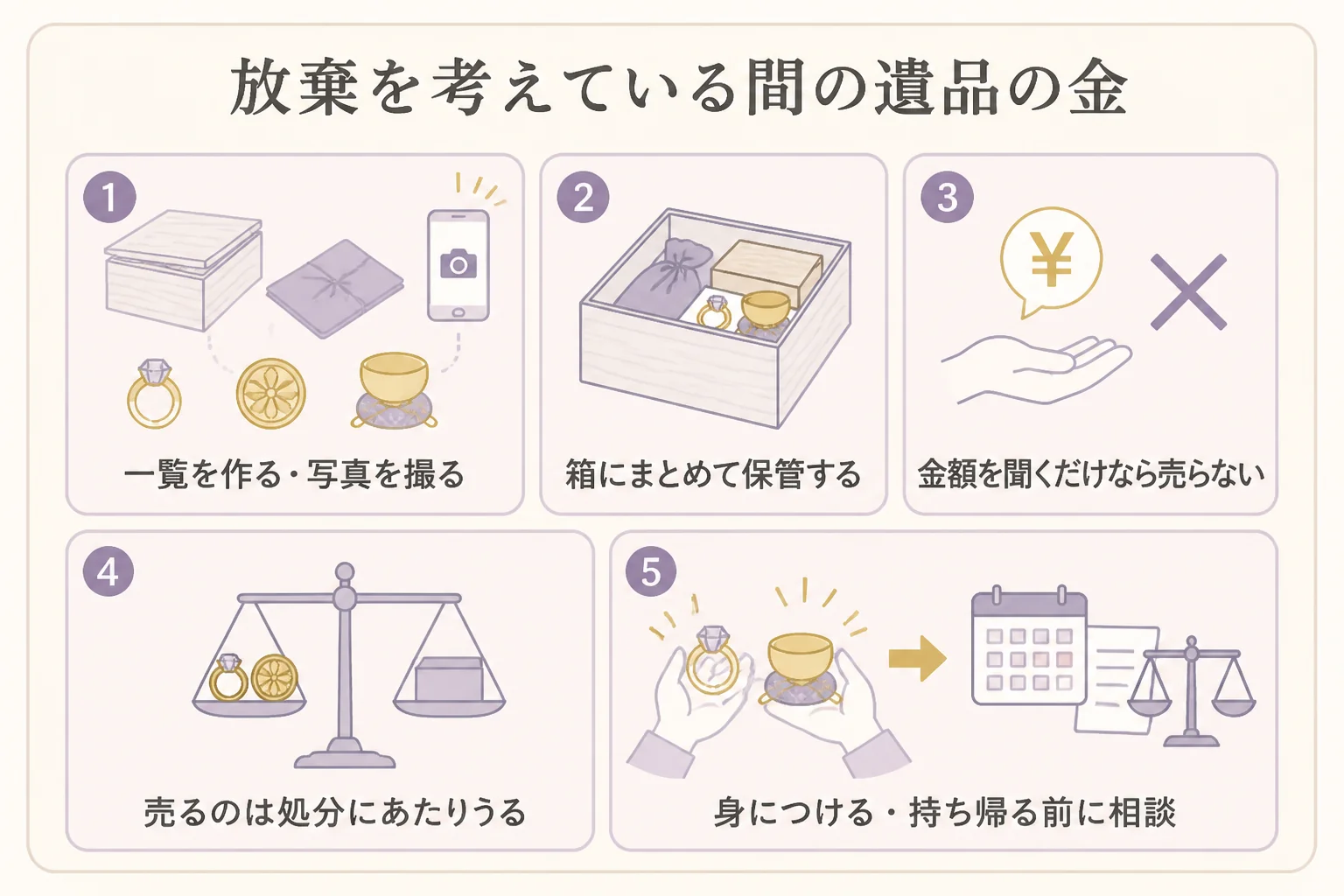 相続放棄を考えている間に遺品の金にしてよいことと気をつけることを示した図解