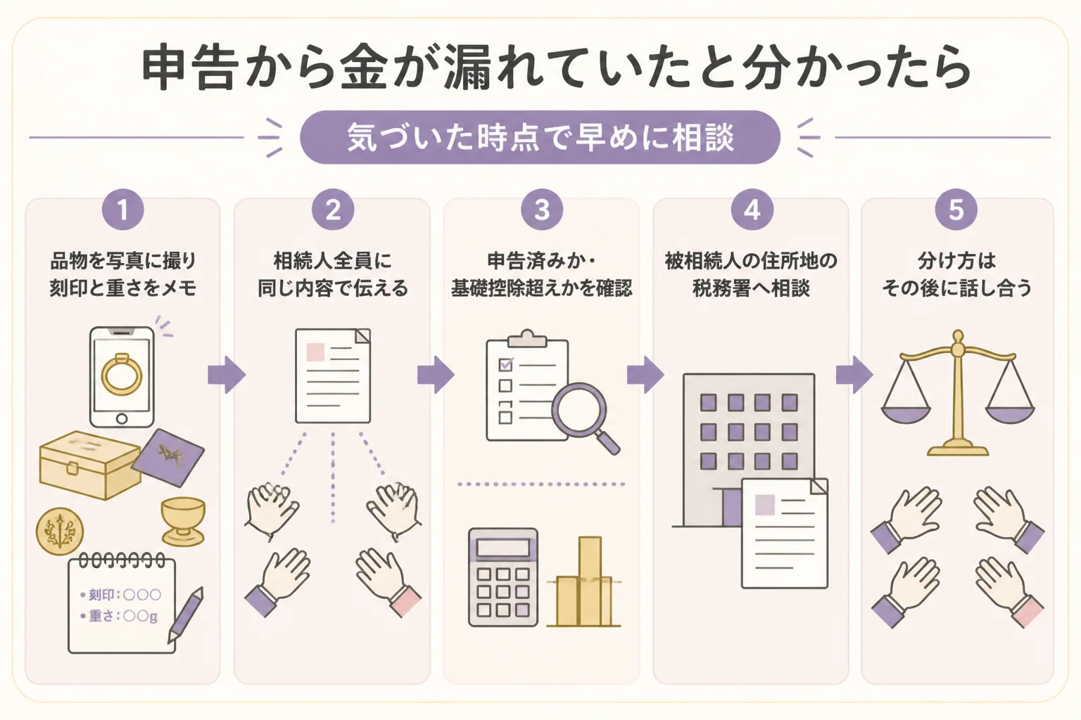 申告から金が漏れていた時の相談先と手順の図解