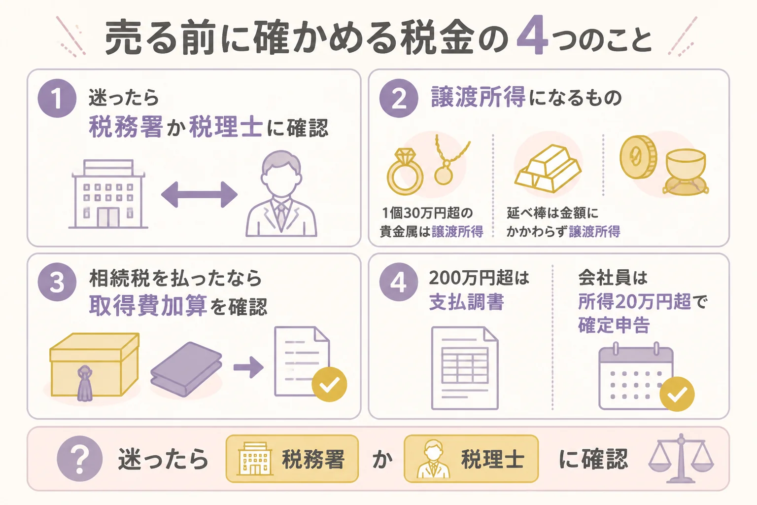 相続した金を売る前に確かめる税金のポイントの図解