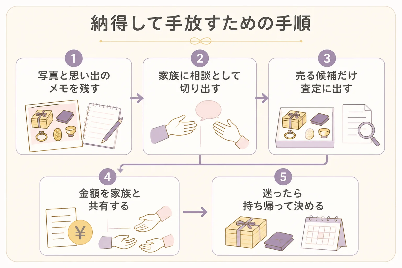 形見を納得して手放すための心の整理と手順の図解